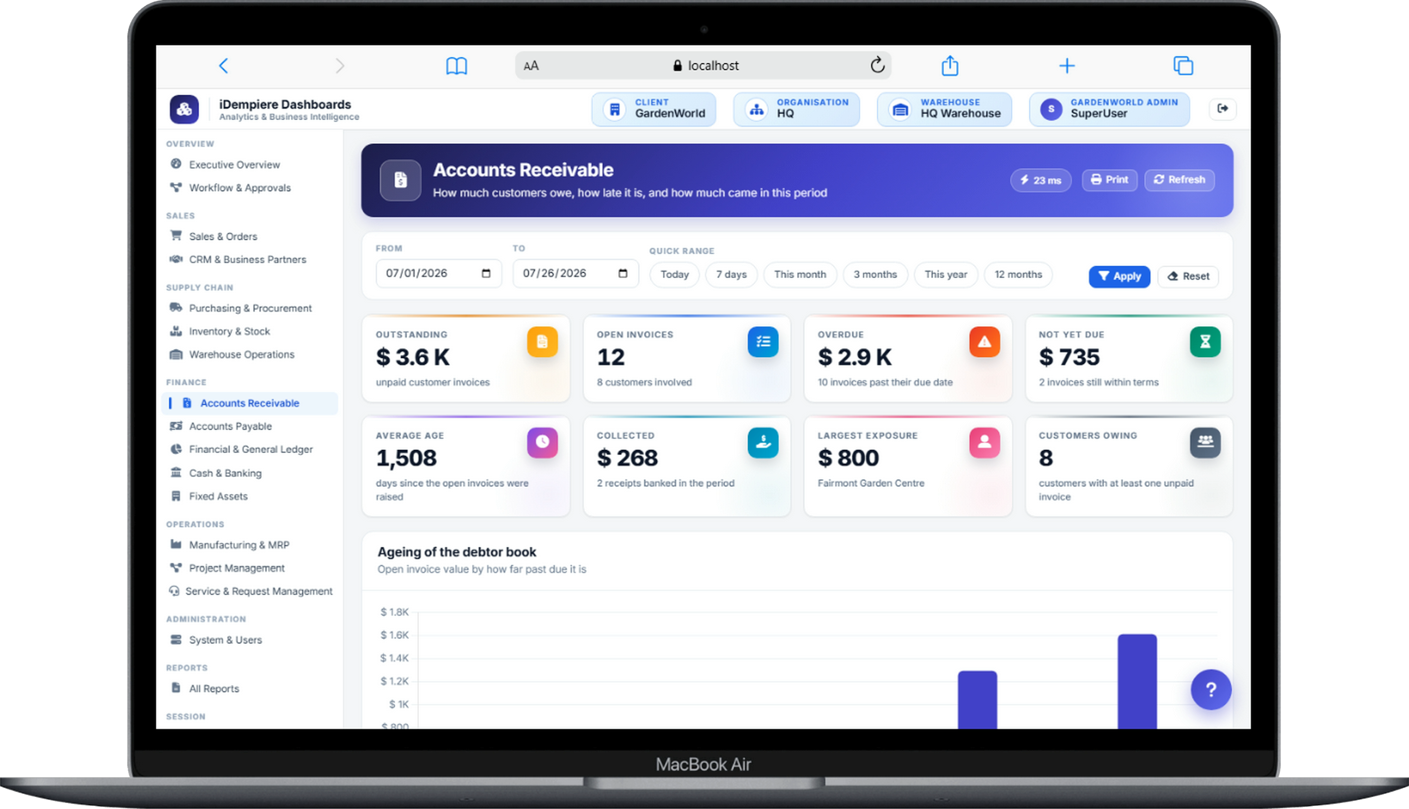 iDempiere Accounts Receivable dashboard showing outstanding balance, overdue invoices, average age and debtor ageing chart